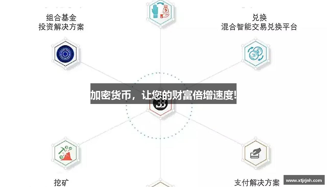 加密货币，让您的财富倍增速度!